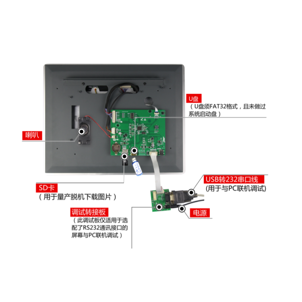 Elsun 15inch 1024*768 resolution with HMI LCD display with stable production